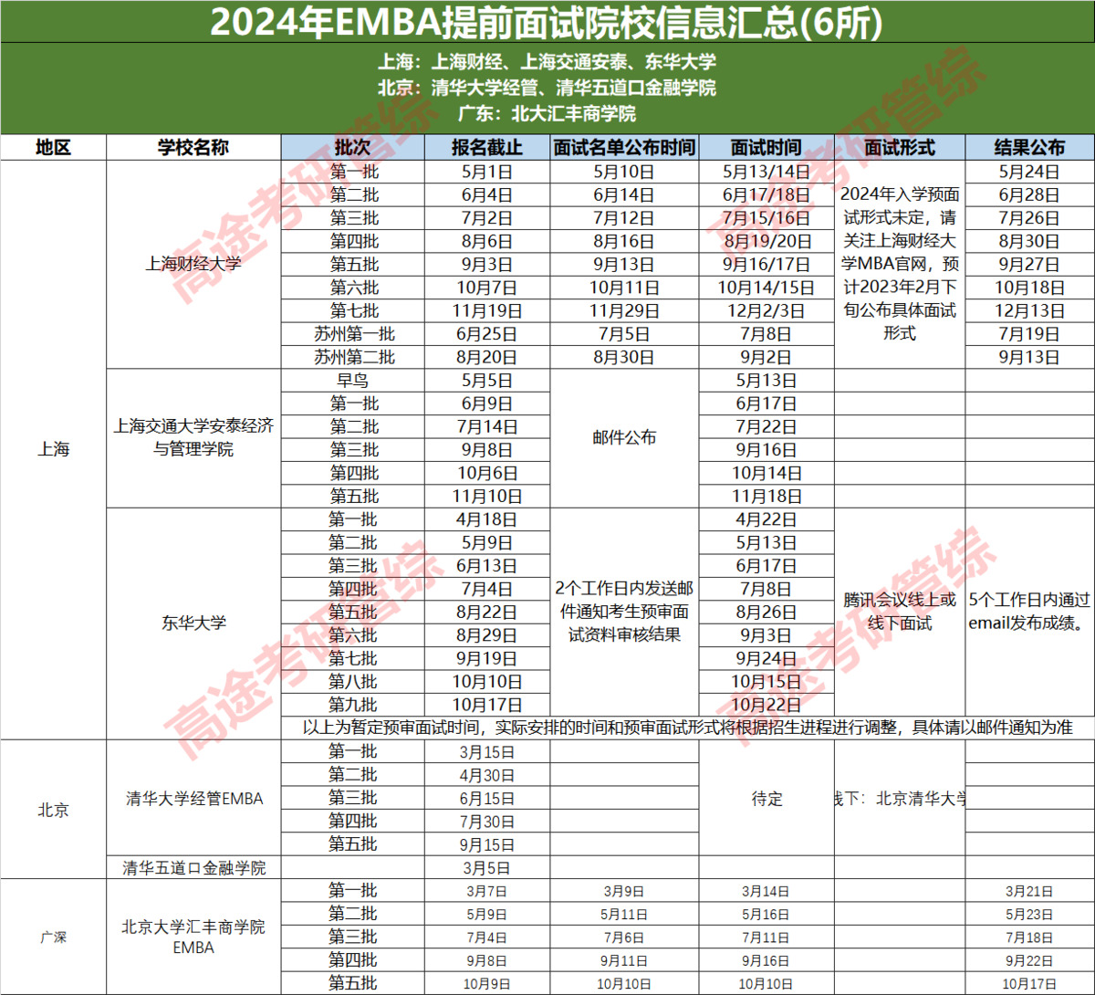 24考研院校管综提面信息汇总