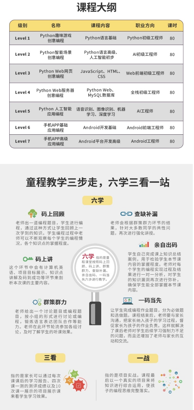 童程在線Python.人工智能編程（8-18歲）