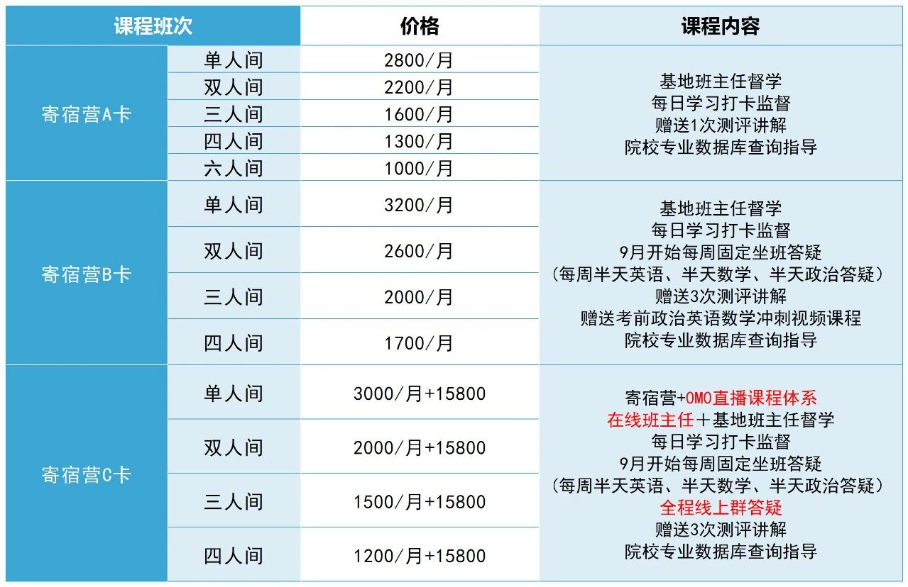 24届广州聚创考研集训营收费标准一览
