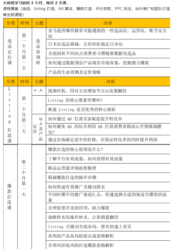 深圳百馬匯亞馬遜培訓(xùn)效果怎么樣？