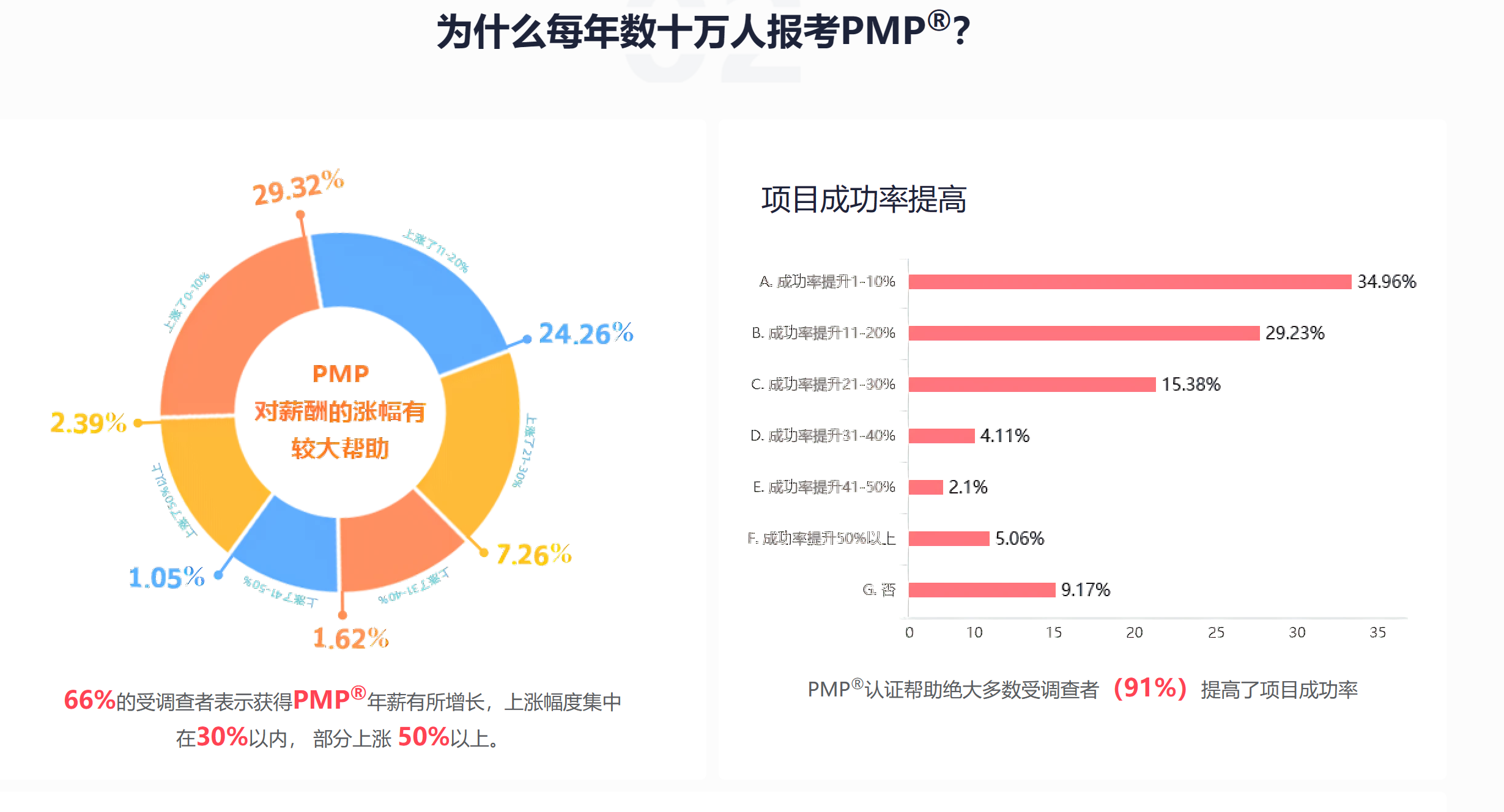 深圳才聚PMP的优势在哪？