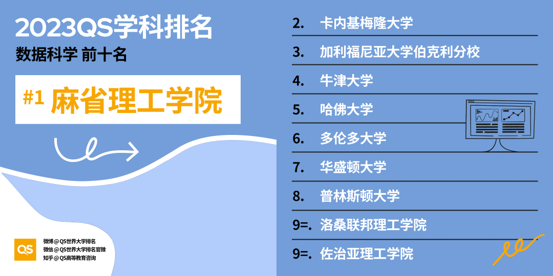 23QS世界大學學科排名發(fā)布：工程與技術各學科Top10一覽