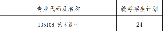 2023年北京师范大学未来设计学院硕士招生复试方案