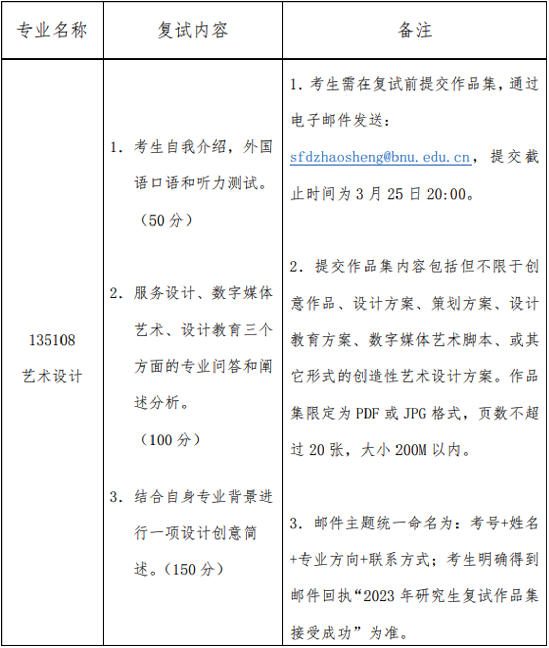 2023年北京师范大学未来设计学院硕士招生复试方案