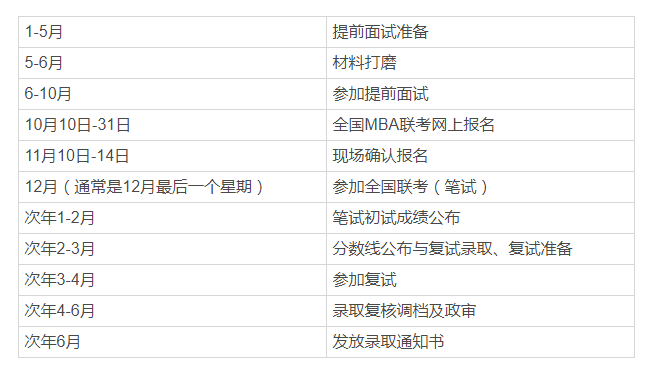 如何规划备考MBA？