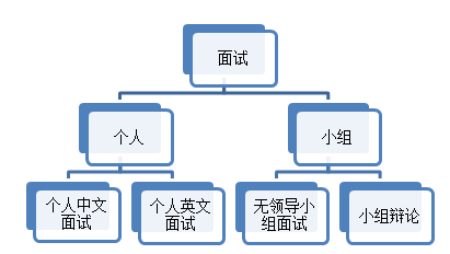 如何规划备考MBA？