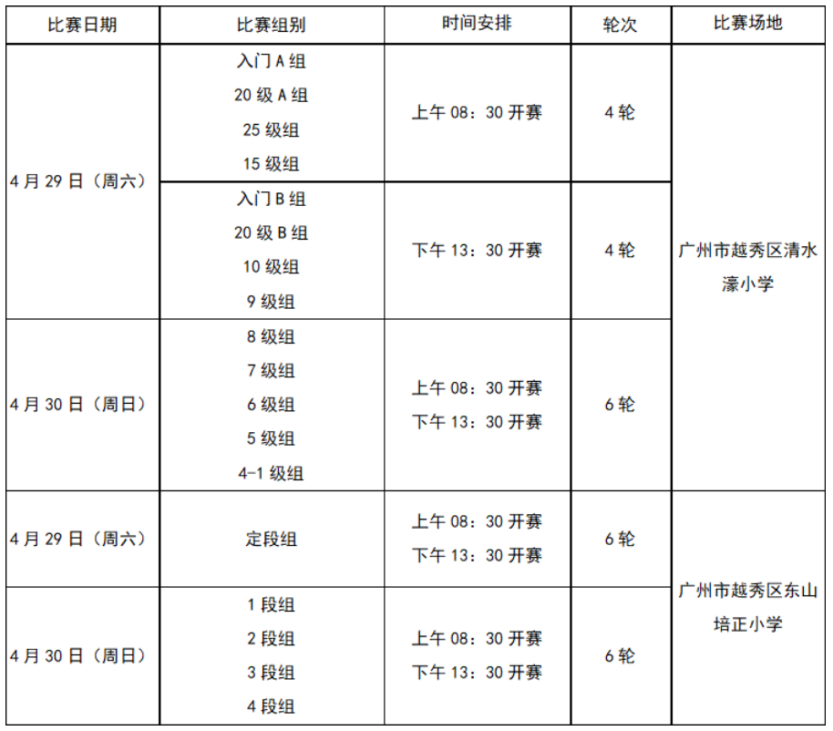 2023年广东省第四十二届围棋定级定段赛比赛规程