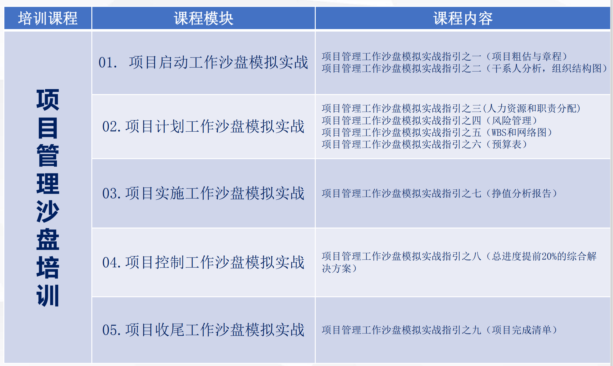 天津项目管理沙盘培训课程