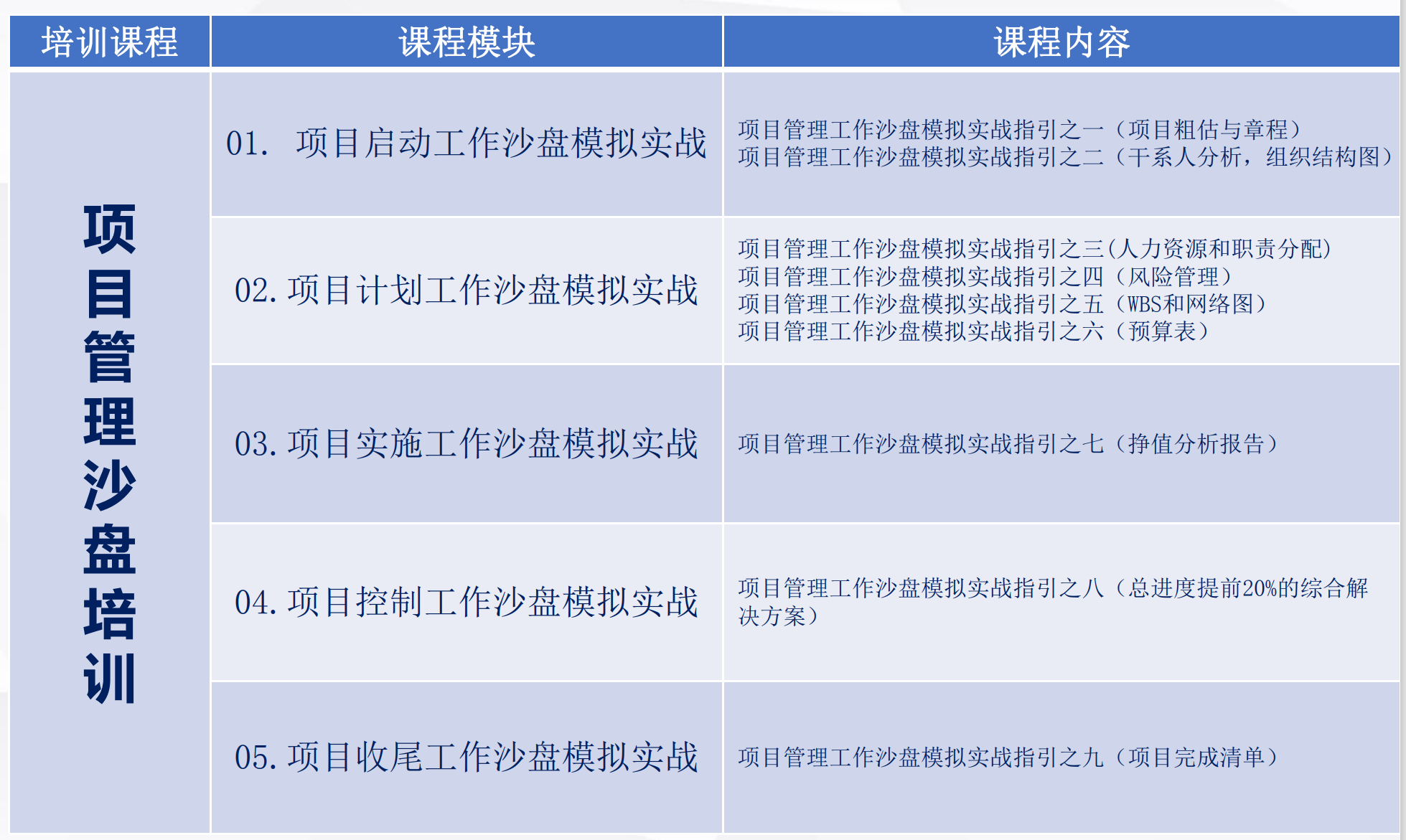 天津項目管理沙盤培訓(xùn)課程