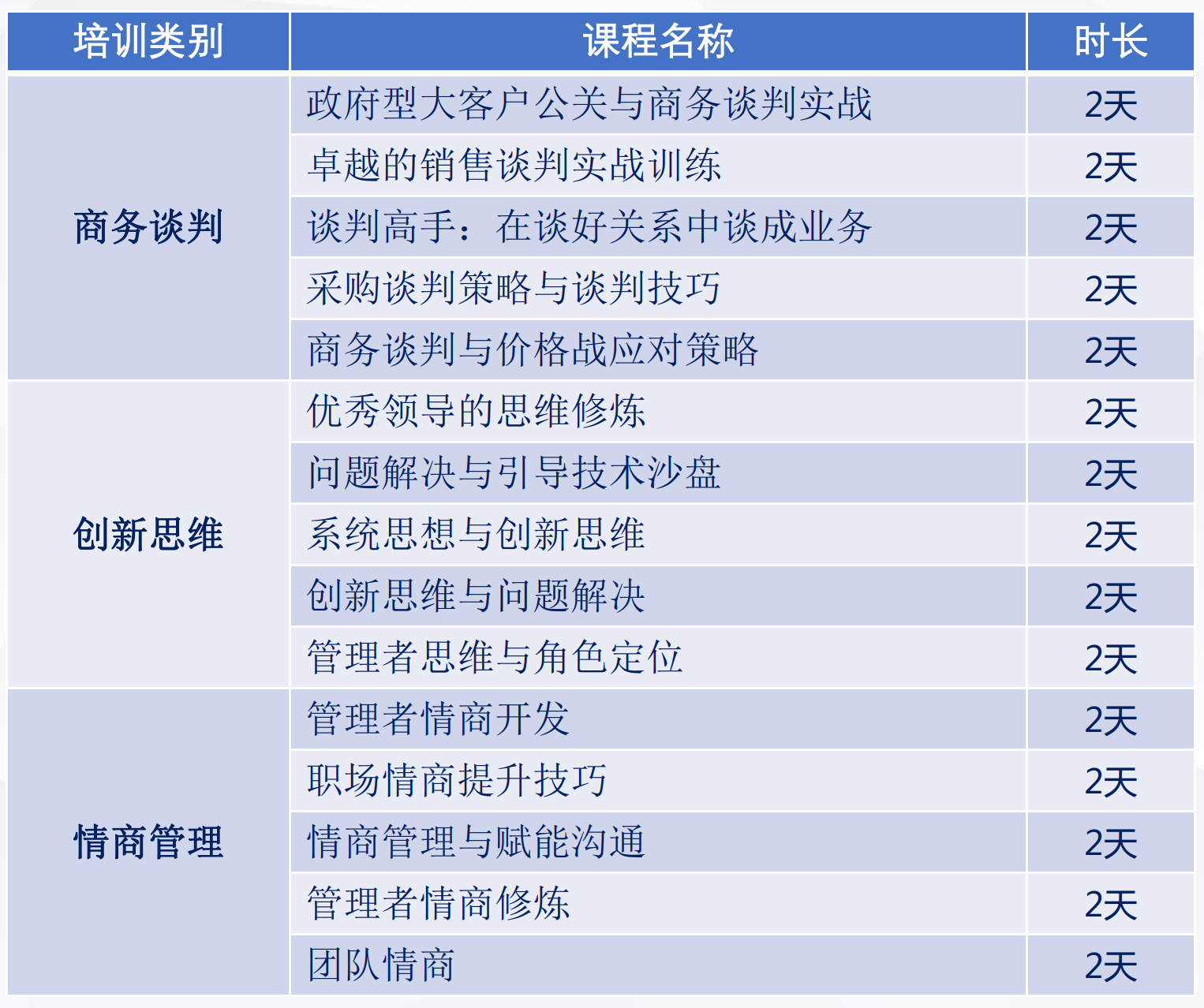 天津通識類培訓課程