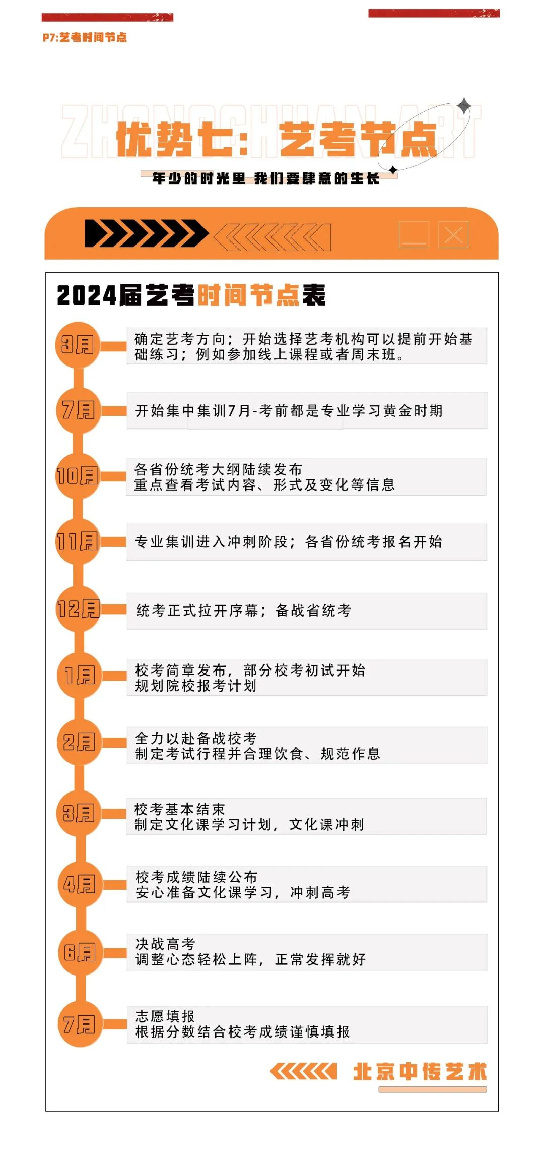 2024屆中傳藝術(shù)教育表演專業(yè)招生簡(jiǎn)章