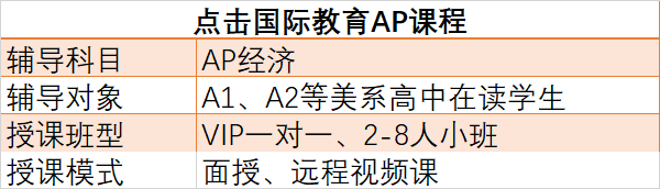 深圳AP-经济学辅导培训课程