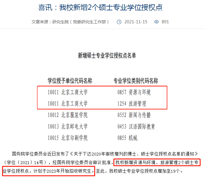 24考研新增硕士专业院校一览