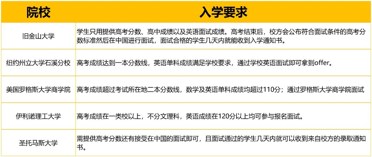 高考成绩不理想可以直接去留学吗?有哪些大学建议？