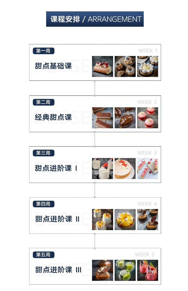 上海烘焙短期课程：一个月国际法甜班