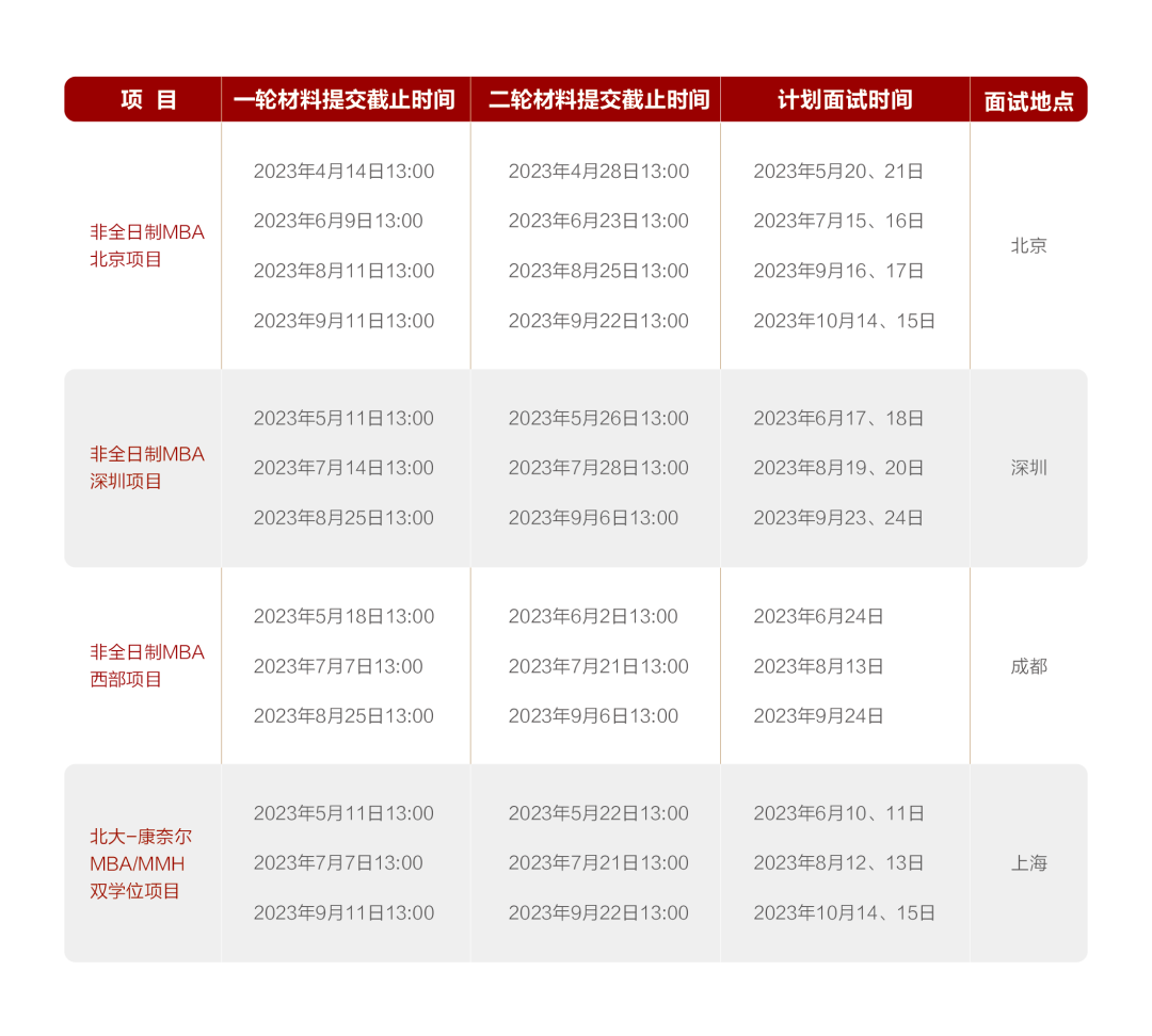 2024全國MBA提前面試批次匯總一覽