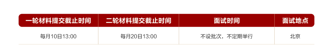 2024全国MBA提前面试批次汇总一览