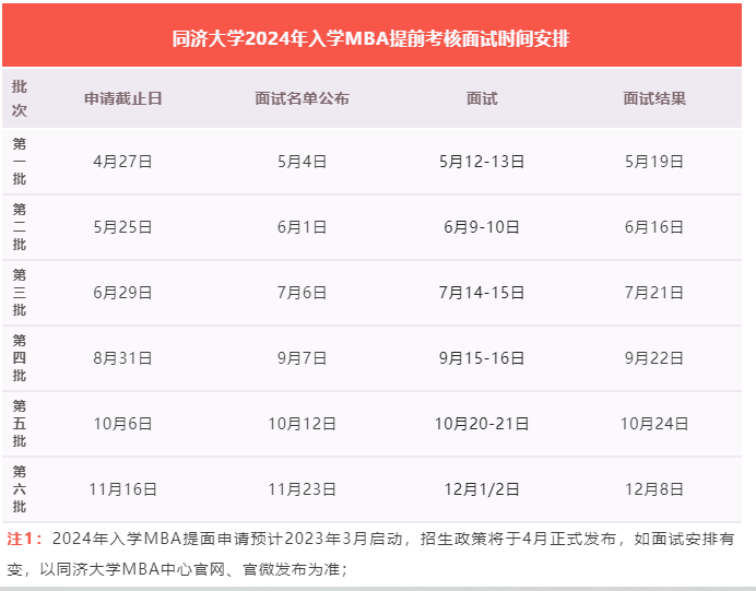 2024全国MBA提前面试批次汇总一览