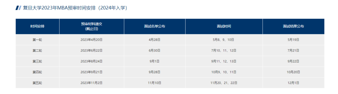 2024全國MBA提前面試批次匯總一覽