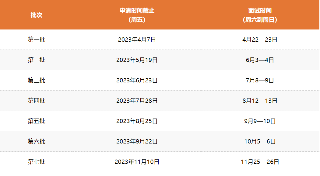 2024全国MBA提前面试批次汇总一览