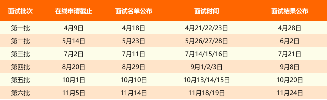 2024全国MBA提前面试批次汇总一览