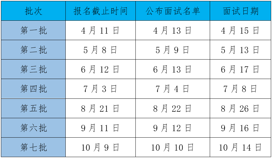 2024全国MBA提前面试批次汇总一览