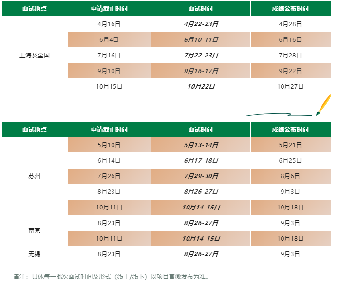 2024全國MBA提前面試批次匯總一覽