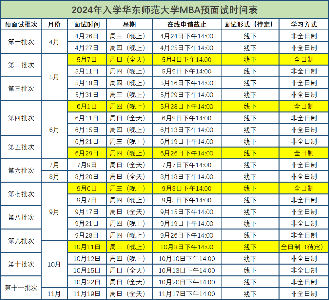 2024全国MBA提前面试批次汇总一览