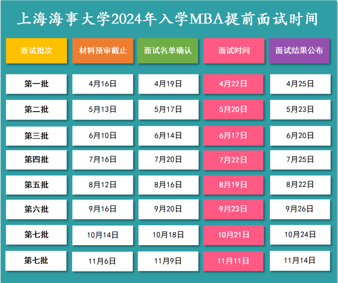 2024全国MBA提前面试批次汇总一览