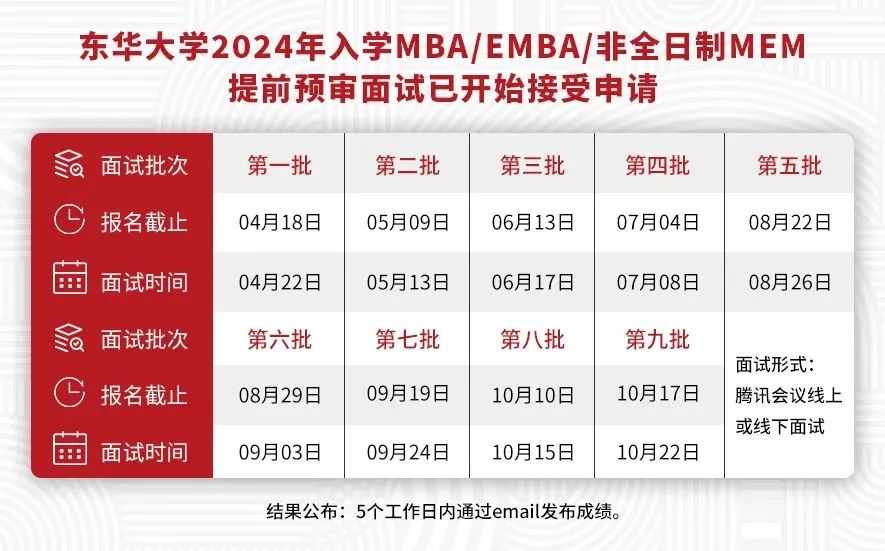 2024全国MBA提前面试批次汇总一览