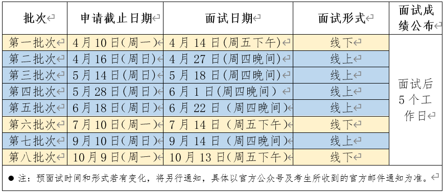 2024全国MBA提前面试批次汇总一览