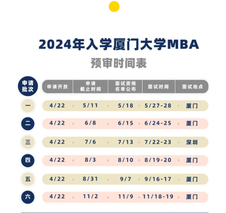 2024全国MBA提前面试批次汇总一览