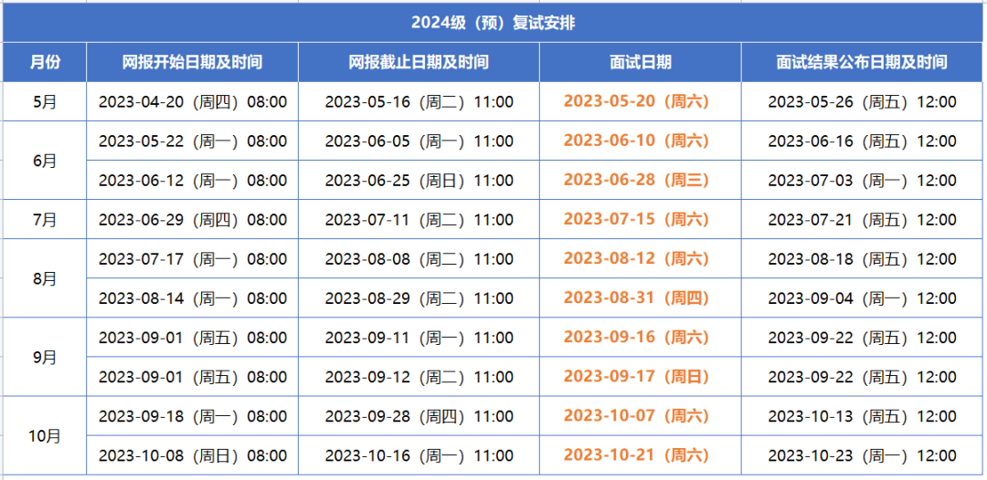 2024全国MBA提前面试批次汇总一览