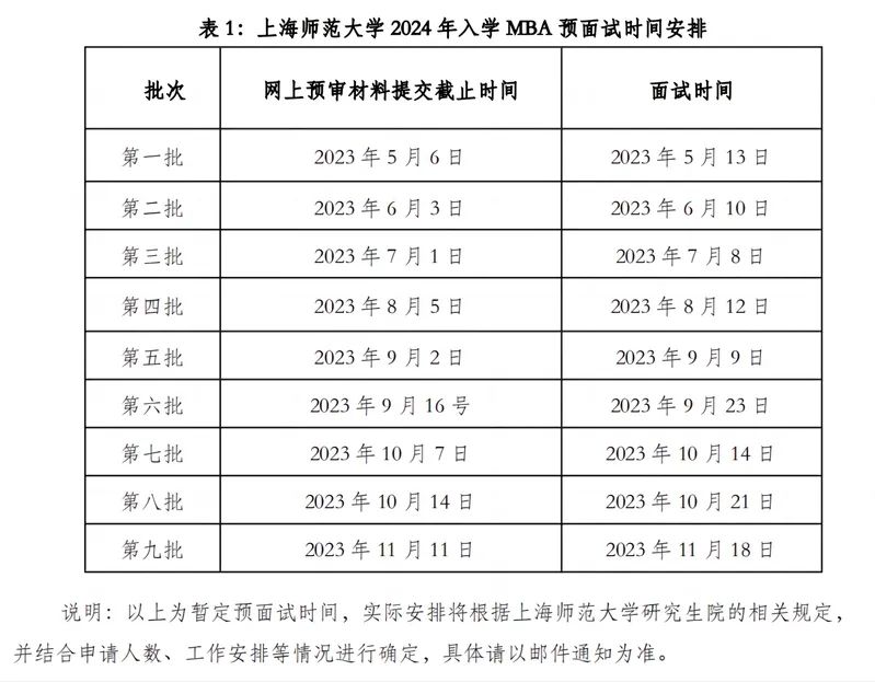 2024全国MBA提前面试批次汇总一览