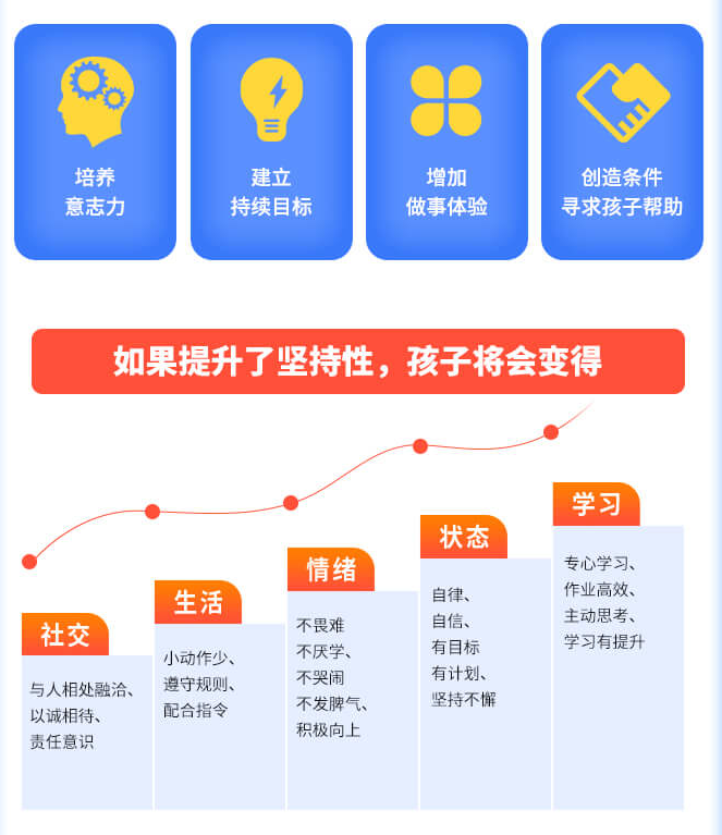 晨红沙盘坚持性培训课程