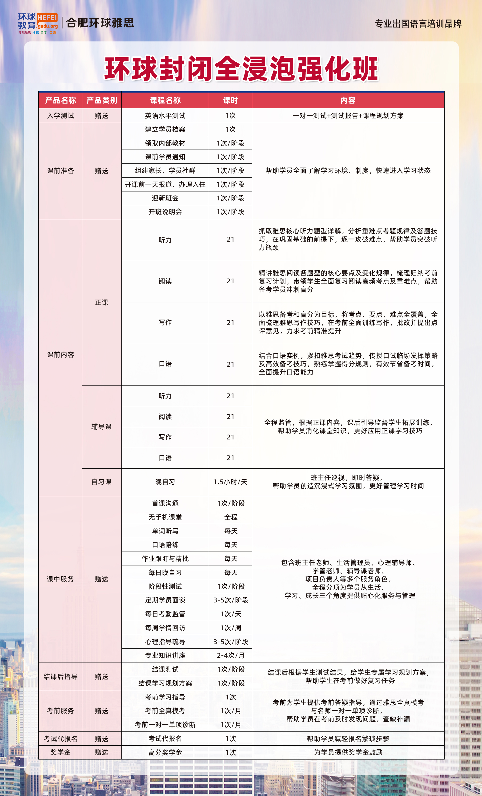 合肥环球教育雅思封闭全浸泡强化班