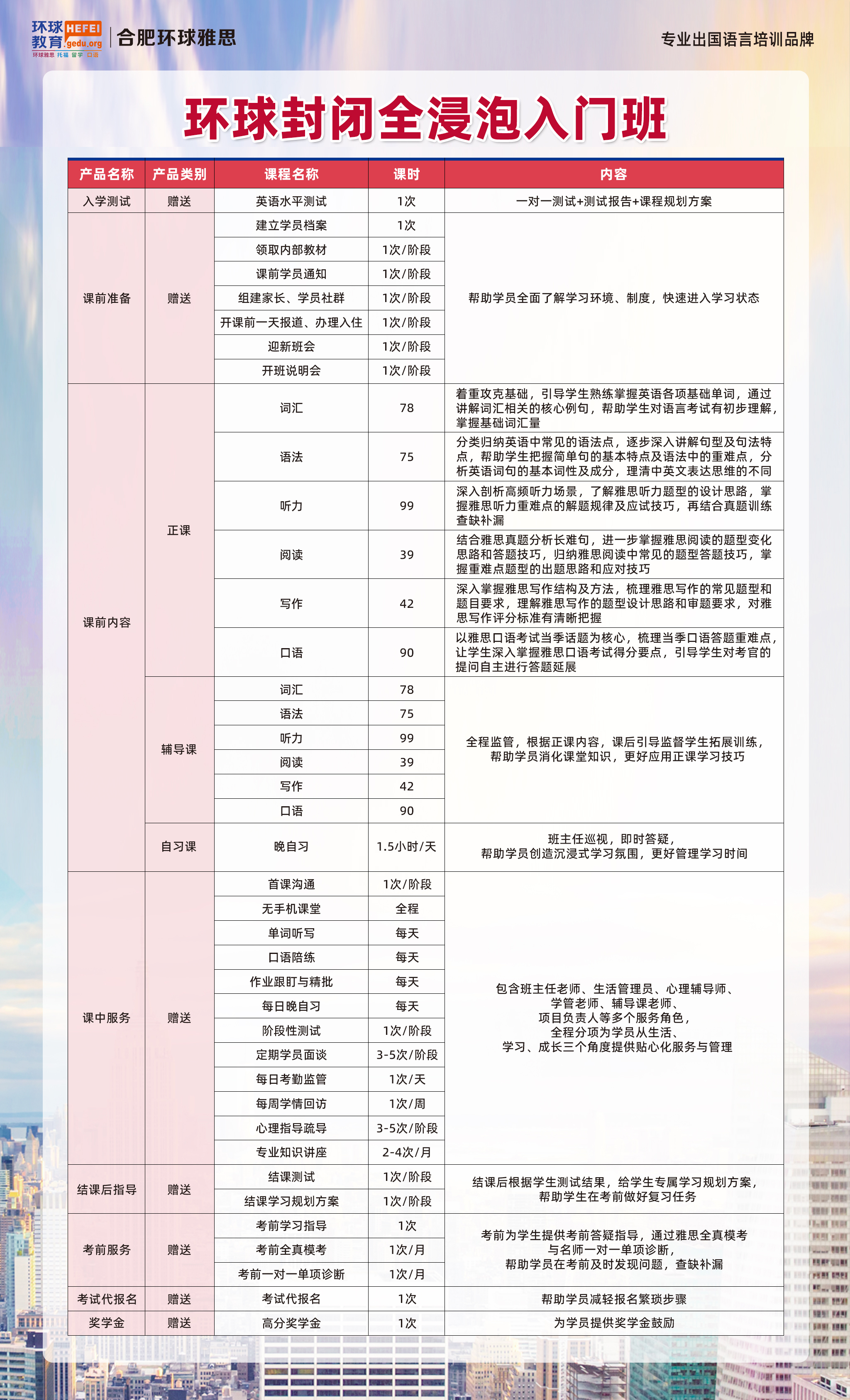 合肥环球教育雅思封闭全浸泡入门班