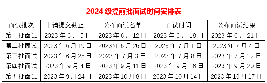 中央财经大学2024级MBA提前批面试时间表一览