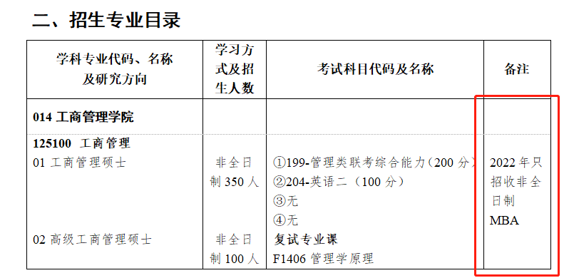 24考研注意！24考研專(zhuān)業(yè)停止招生院?？倕R一覽