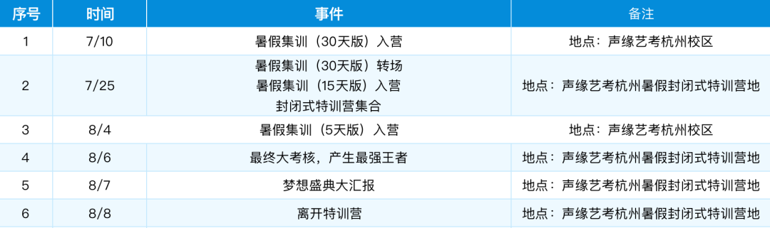 2023年杭州聲緣藝考暑期集訓計劃