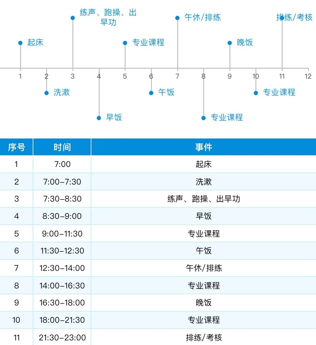 2023年杭州声缘艺考暑期集训计划