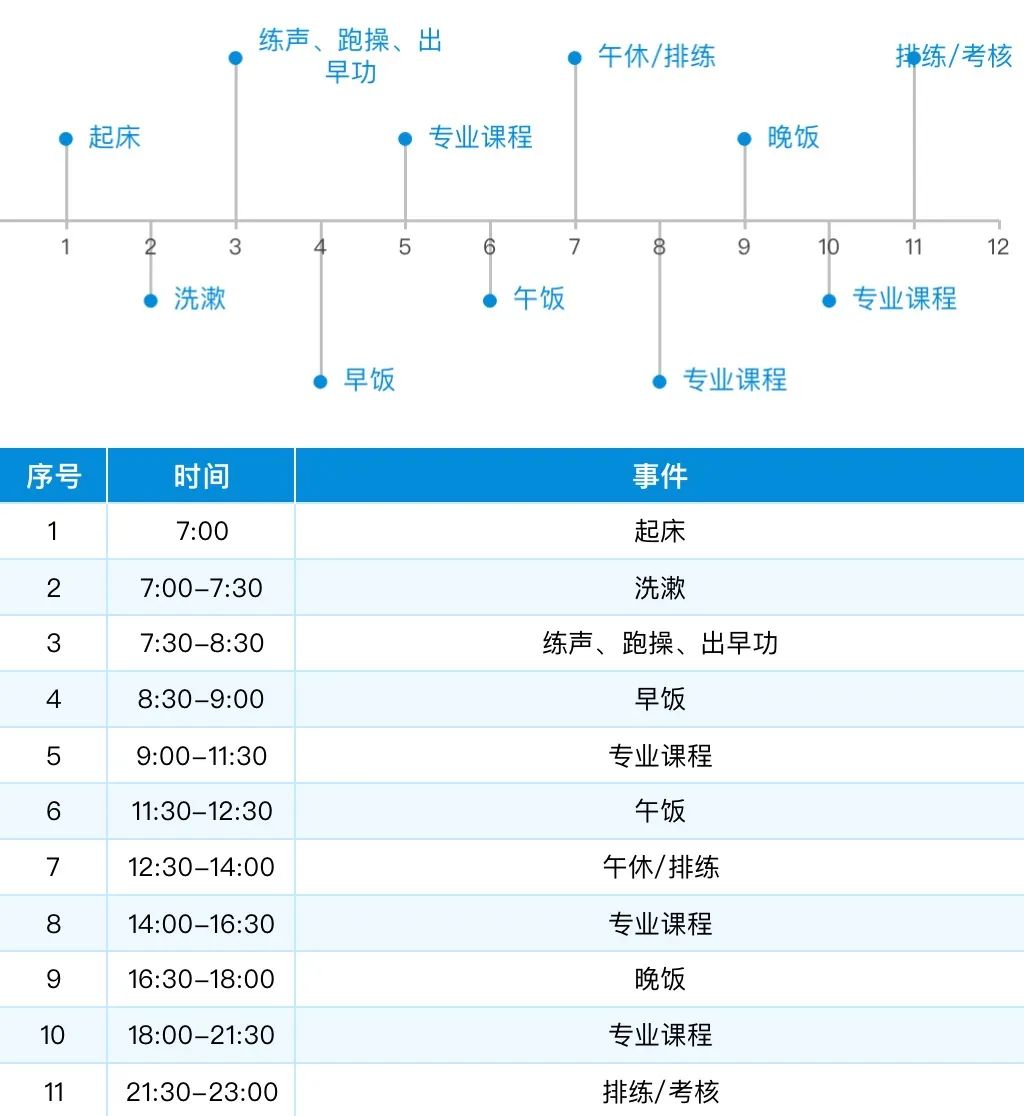 2023年杭州聲緣藝考暑期集訓計劃