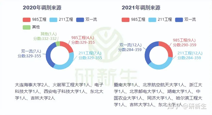 长春理工大学计算机专业24考研分析：考试科目、参考书、录取线等