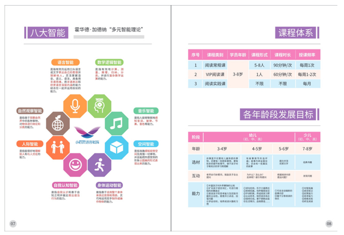 小百靈兒童繪本閱讀訓(xùn)練課程