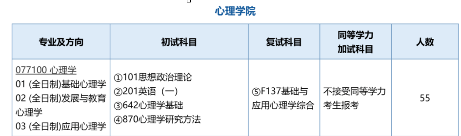 2024考研专业解析：教育篇心理学