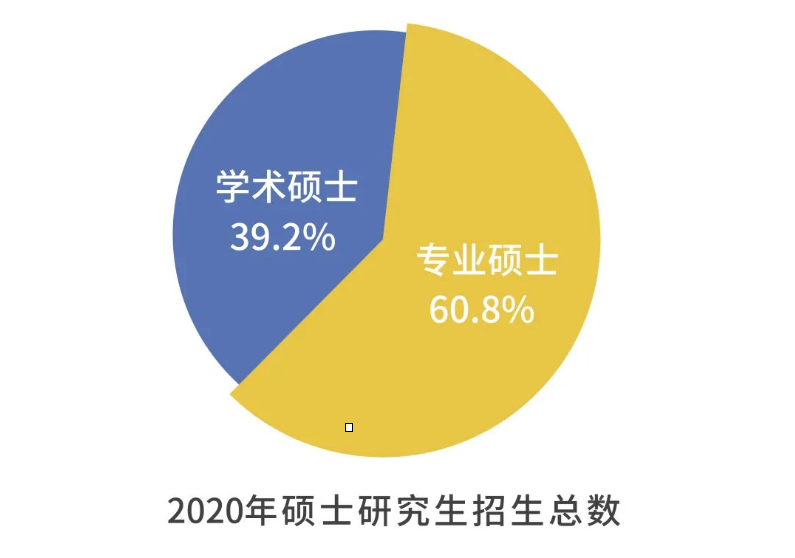 2024考研专业解析：教育篇心理学