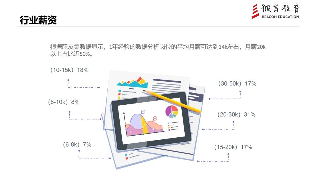 在NAU学习数据分析和软件工程，你会收获到什么？