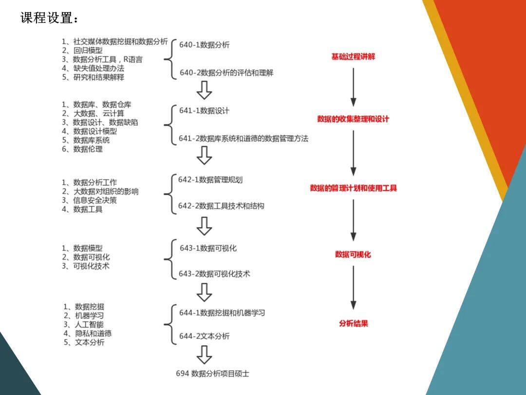 在NAU学习数据分析和软件工程，你会收获到什么？