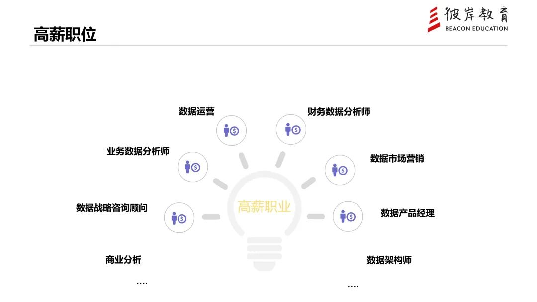 在NAU學(xué)習(xí)數(shù)據(jù)分析和軟件工程，你會收獲到什么？