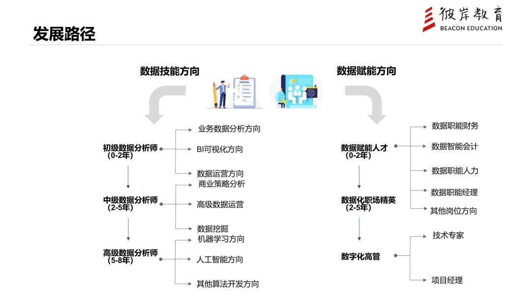 在NAU学习数据分析和软件工程，你会收获到什么？